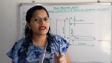 Problem 1 on Total energy line and hydraulic gradient line / Pipe attached with tank