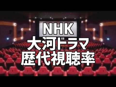 NHK大河ドラマ歴代視聴率推移