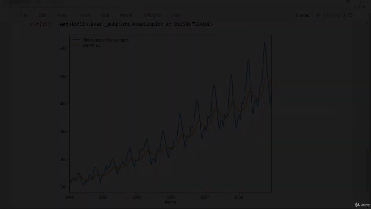 044  EWMA   Exponentially Weighted Moving Average Hacksnation com
