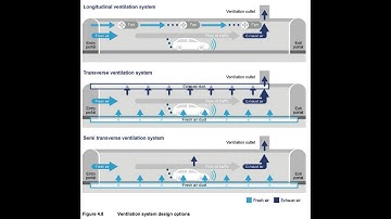 Part I, Introduction of CAD for road tunnel ventilation system analysis