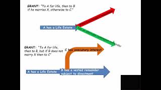executory interest
