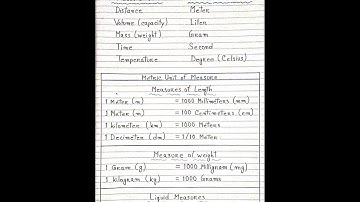 Metric Unit of Measure ~  🎯.........