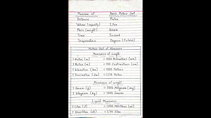 Metric Unit of Measure ~  🎯.........