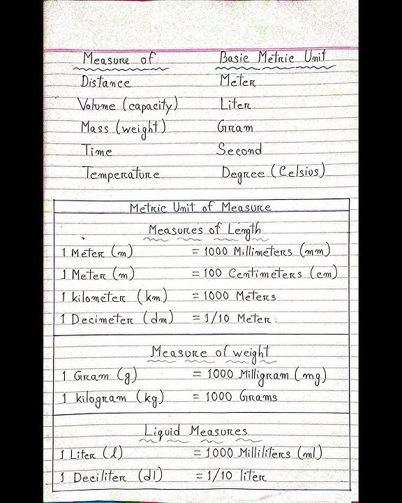 Metric Unit of Measure ~  🎯.........