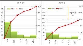 たった26秒で作る パレート図 エクセル Excel テンプレート 実演 作り方 Pareto Chart Youtube