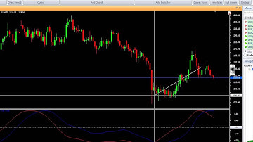 VertexFX Client Side Indicator - Verdo Sine wave Indicator