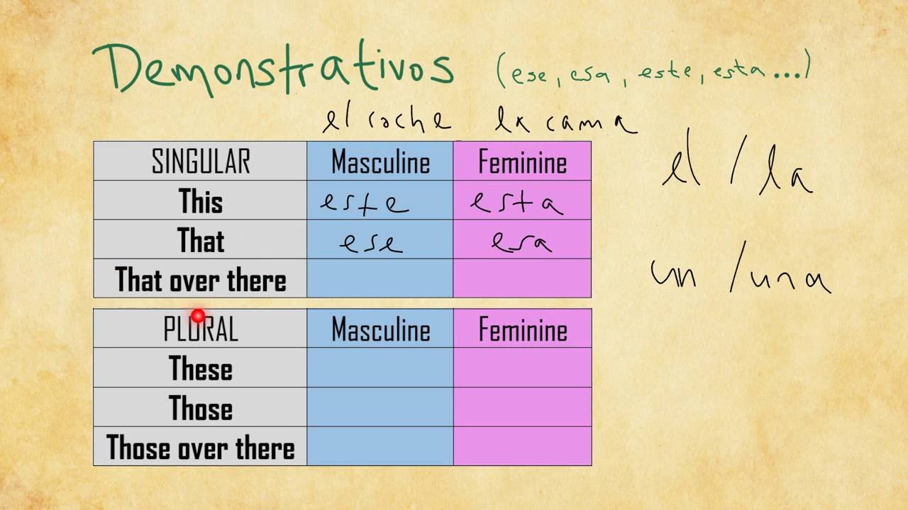10 This That These Those demonstrative Pronouns In Spanish YouTube