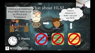 Cryptolets Series 06: High(er)-Level Synthesis: Agentic AI for Complex Hardware Design