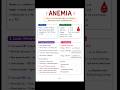 Short notes on Anemia #anemia #shortvideo #nursing #viral #neet