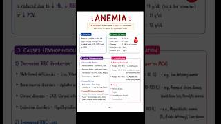 Short notes on Anemia #anemia #shortvideo #nursing #viral #neet