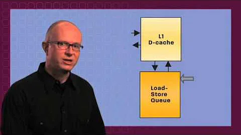 Chapter 5: Load/Store & Data Caches