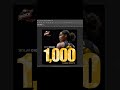 Sports Edits | WNBA Skylar Diggins Photoshop Layers Breakdown