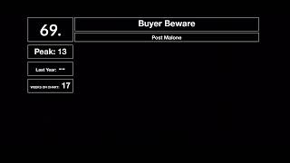 Postmail’s Top 100 songs of 2024 || Personal Chart