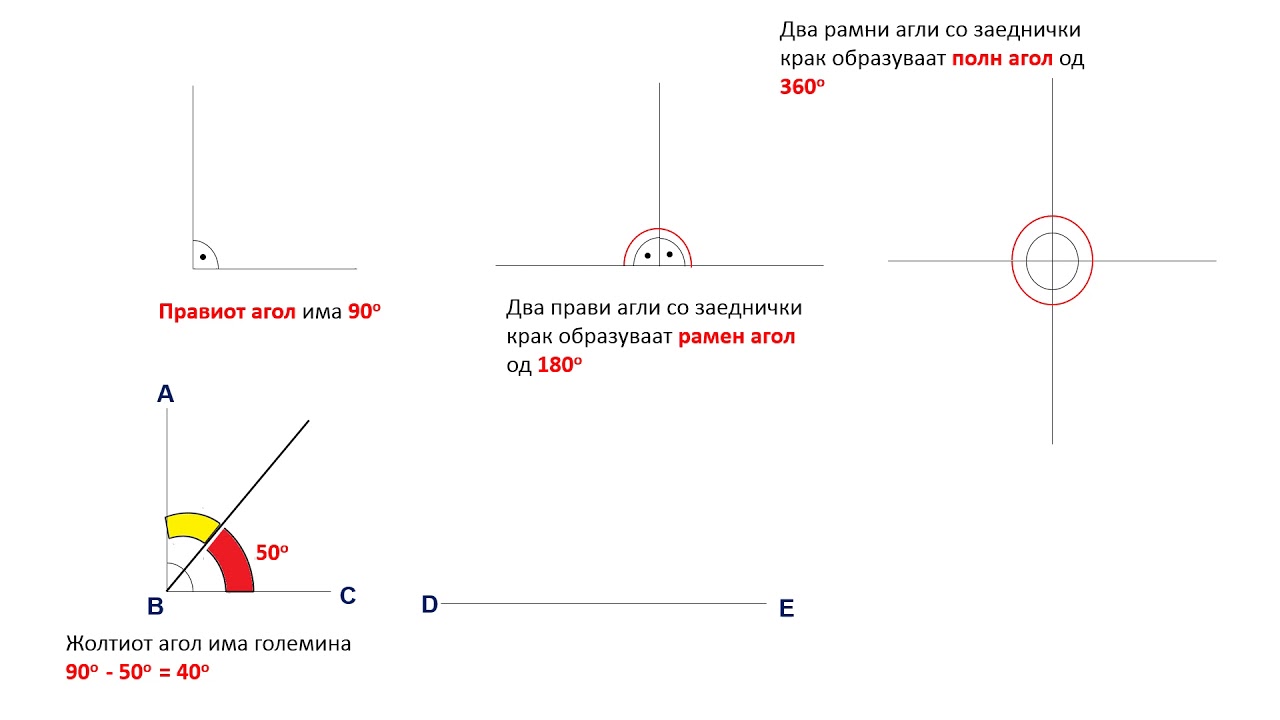 Пресметување големина на агол