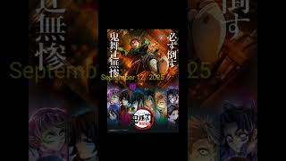 Demon Slayer Infinity Castle Arc Release Date Shorts Anime Demonslayer