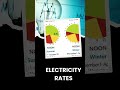 Optimize Your EV Charging: The Benefits of Scheduled Charging