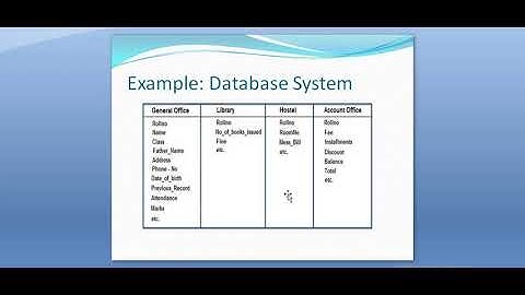 IT/CSE 3 Software Engineering Detailed Design Part 2 Database Design