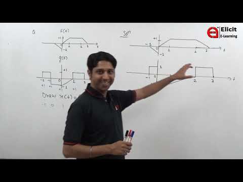 multiplication of two signals | signals and systems