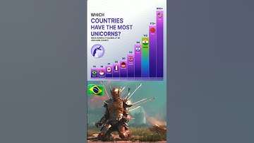 Top Countries with the Most Unicorn Startups 🦄 | USA, China & India Lead 2025 #usa #china #india