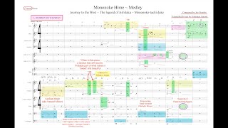 Mononoke Hime - Journey to the West - with Score (Analyzed) - Joe Hisaishi - Full Score