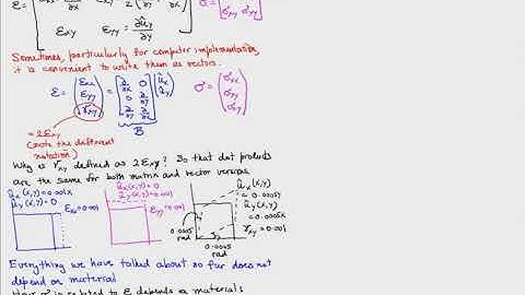 Isotropic linear elastic material