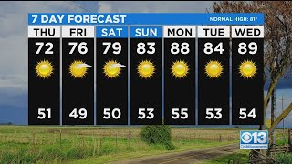 Thursday Weather Forecast - May 20, 2021