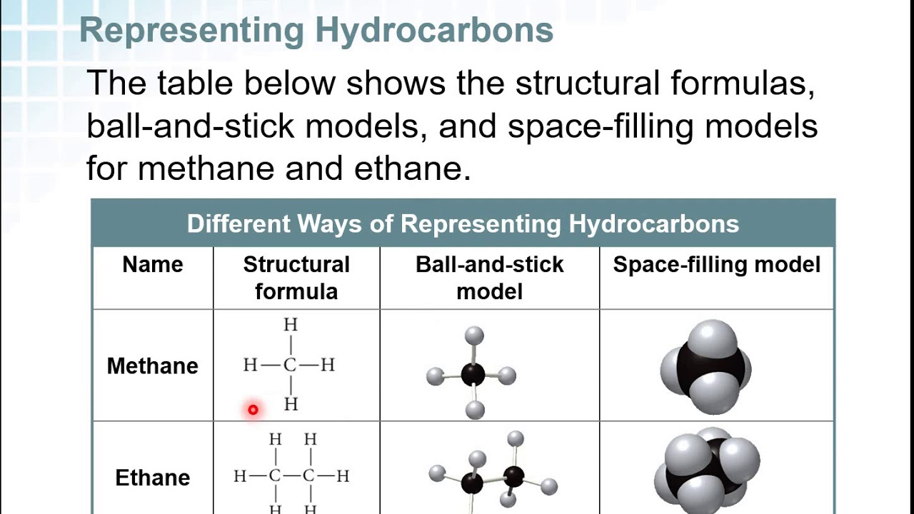 Lesson 1 Introduction to Hydrocarbons YouTube