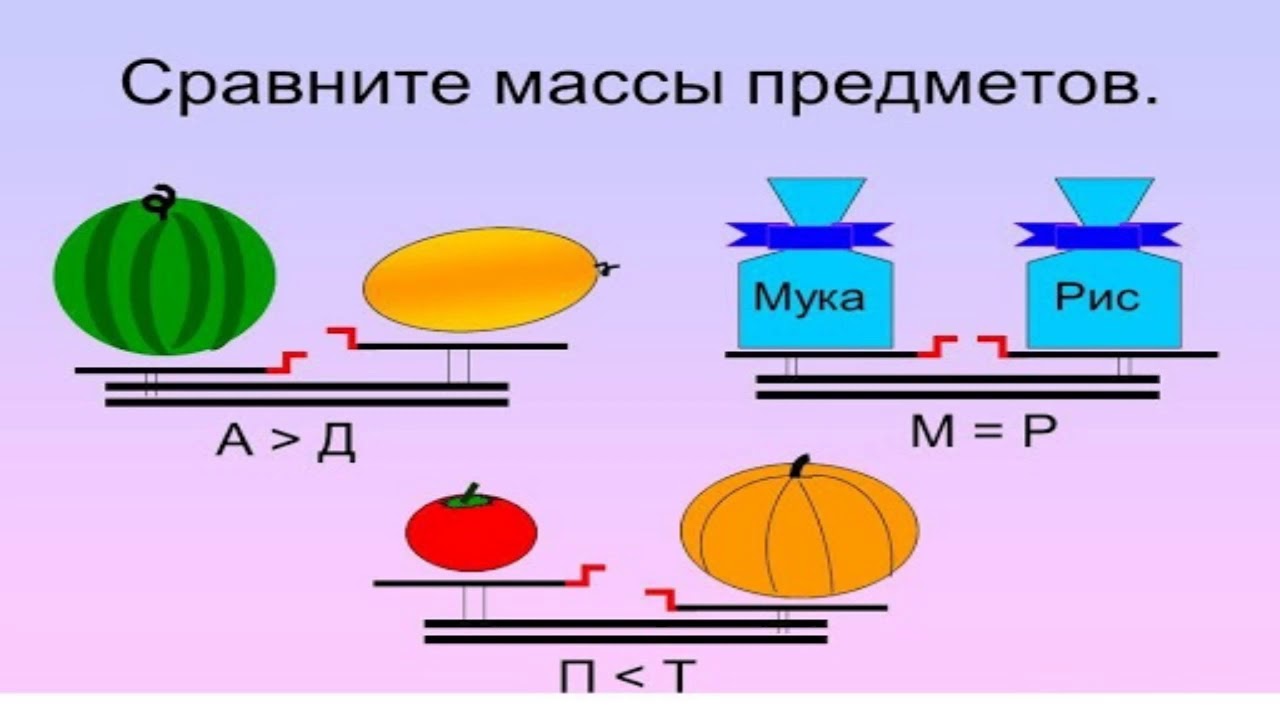 Математика 1 класс весы