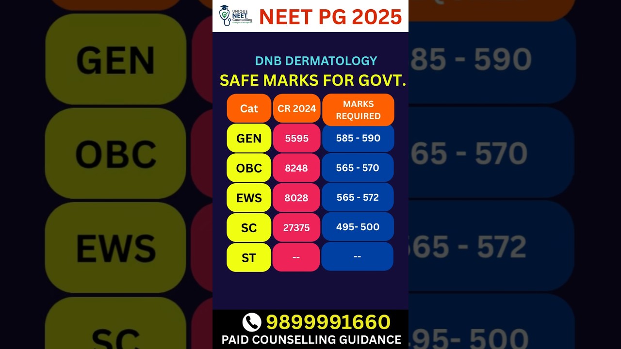 DNB DERMATOLOGY Expected Cut Off 