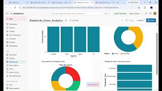 Databricks Analytics Explained: SQL, Lakehouse & BI Dashboards