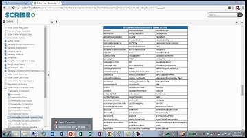 Podcast Episode #21 - Scribe Online Replication Services (RS)
