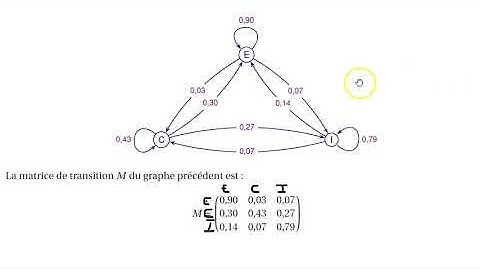 graphes probabilistes matrices de transition
