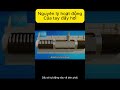 Nguyên lý hoạt động của tay đẩy hơi