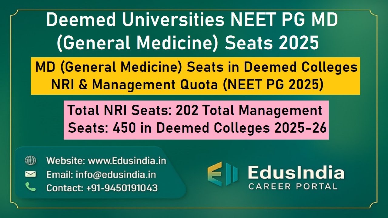 Deemed Universities NEET PG Total MD (General Medicine) Seats 2025