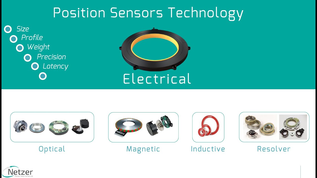 Netzer Encoder Technology Comparison - Capacitive Advantage