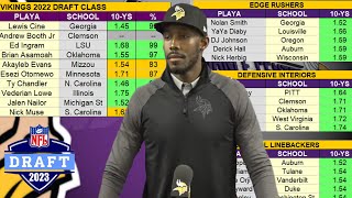 Kwesi LOVES 10 Yard Split Times 💜💜💜