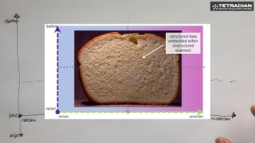 Using SCAN: Skewed perceptions of certainty - Tetradian on Tools For Change