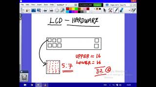 Video Lecture #1 on LCD Working