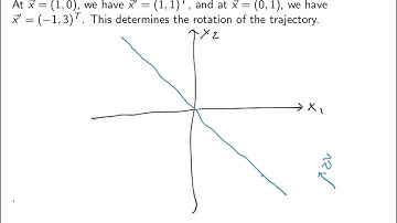 V6_12: Repeated eigenvalues, phase portrait w/improper node. Elementary differential equations