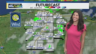 Scattered showers possible this afternoon