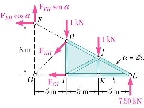 Solución de Armaduras método de secciones (ejemplo 2)