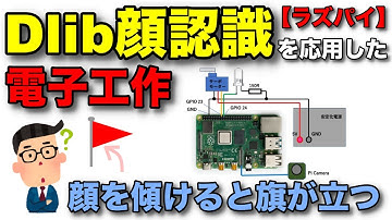 【ラズパイ】Dlib顔認識を応用した電子工作／顔を傾けると旗が立つ