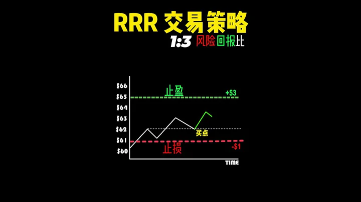 外匯交易分析：RRR交易策略，一圖看懂止盈止損點！ - 天天要聞