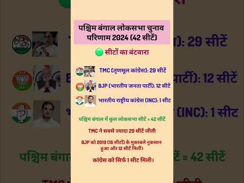 पश्चिम बंगाल लोकसभा चुनाव 2024 परिणाम | 42 सीटों पर किस पार्टी ने मारी बाजी? #shorts #loksabha2024