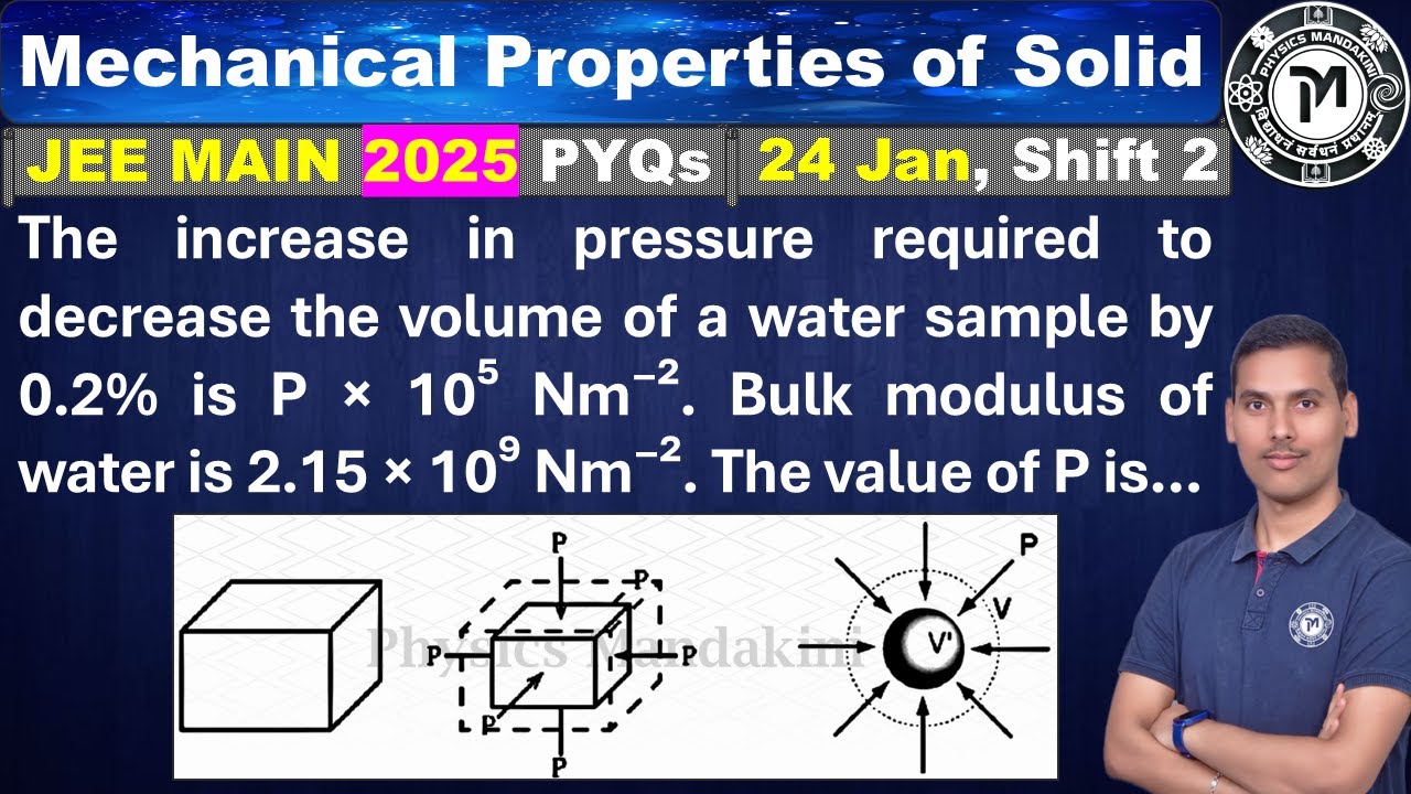 The increase in pressure required to decrease the volume of a water ...
