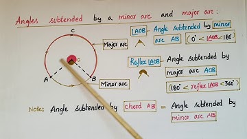 Congruent arcs (or equal arcs) of a circle subtend equal angles at the centre-Circles-Class9