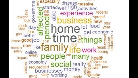 How to use R for Text Mining (Part 2) | Using R for Twitter Analysis | Data Cleaning and WordCloud |