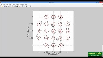 فیلم پروژه کاهش مصرف انرژی در شبکه حسگر بیسیم با MATLAB