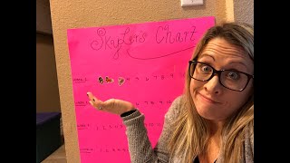 Behavior chart | A day in the life