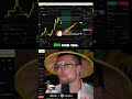 Die besten Timeframes für DEINE Winrate? Profi-Geheimnis gelüftet!